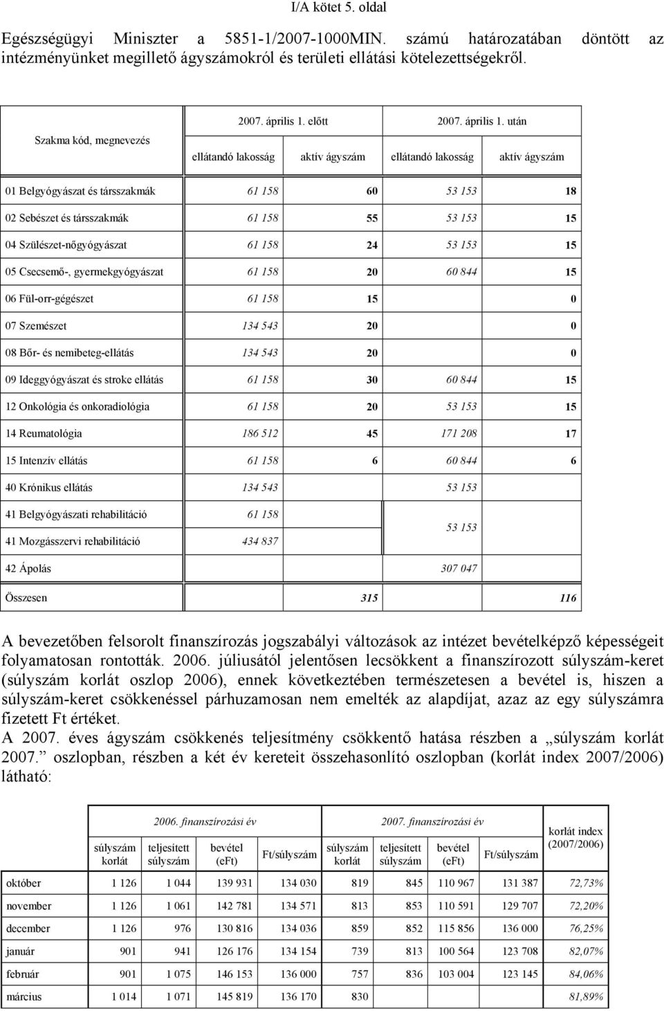 előtt 2007. április 1.