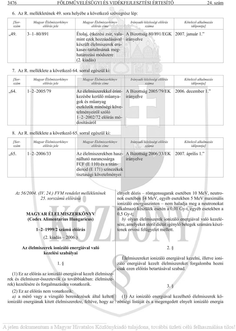 3 1 80/891 Étolaj, étkezési zsír, valamint ezek hozzáadásával készült élelmiszerek erukasav-tartalmának meghatározási módszere (2. kiadás) A Bizottság 80/891/EGK irányelve 2007. január 1. 7. Az R.