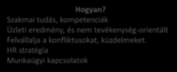 A válság kezelése kritikus téma 65% Trendek - vezetői prioritás/elégedettség mátrix 60% 55% 50% 45% 40% Sokszínűség Elöregedő munkaerő M&A CSR SOFT TRENDEK Atipikus Out/Insourcing Y generáció WLB