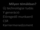 Elégedettség a hatásterülettel 61% 59% 57% 55% 53% 51% 49% A válságkezelést befolyásoló témák értékelése a legalacsonyabb Employer Branding Költséghatékonyság Támogató, emberk.