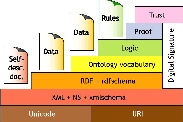 A SHIQ tabló-algoritmus A tabló-algoritmus optimalizálása (a könyv 5.4 alfejezete) A SHIQ tabló-algoritmus Az ALCN tabló Haskell megvalósítása (a könyv 6.