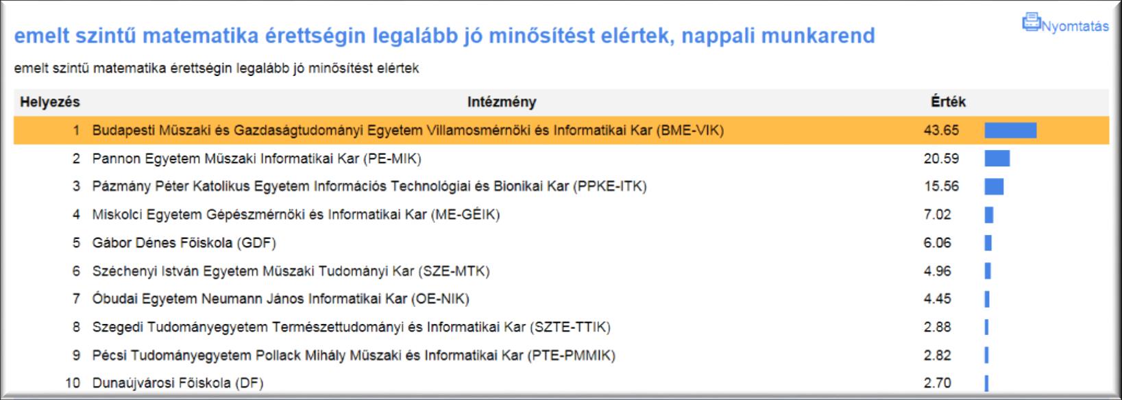 II. Felvételi 2016A Tények és számok (3) Felvételi