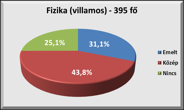 II. Felvételi 2016A Tények és