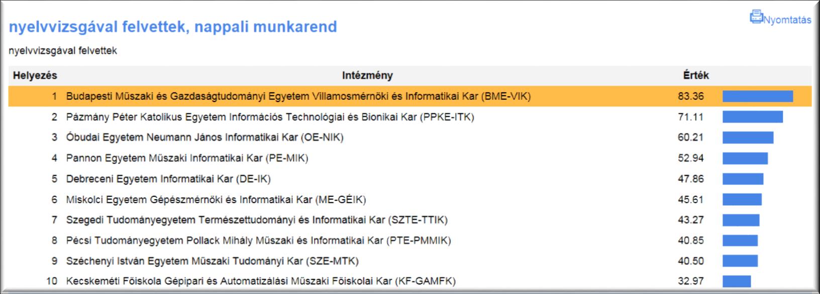 V. Középiskola-egyetem átmenet Felvi