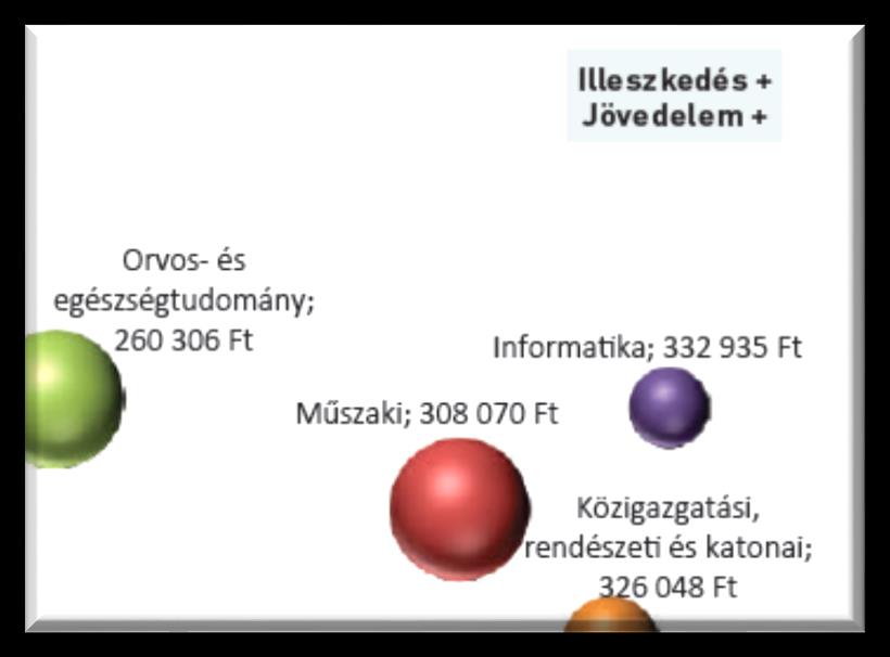 II. Bolognai képzési rendszer Átmenet a szintek között Alapdiploma = korábbi főiskolai képesítés Mesterdiploma = korábbi