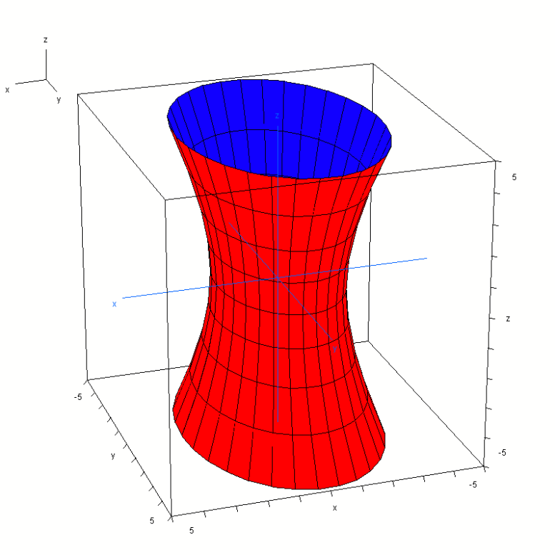 Analitikus Geometria 1.3.5.3. Egköpenű hiperboloid Egköpenű hiperboloidot kapunk, ha az egköpenű forgási hiperboloidra alkalmazunk eg olan affinitást, amelnek alapsíkja például az [x, z]-sík.