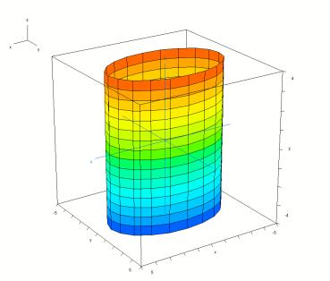 Analitikus Geometria 1.3.6. Másodrendű hengerek A henger szó hallatán általában a legegszerűbb, kör keresztmetszetű hengerre, vag körhengerre asszociálunk. A henger fogalma azonban általánosabb ennél.