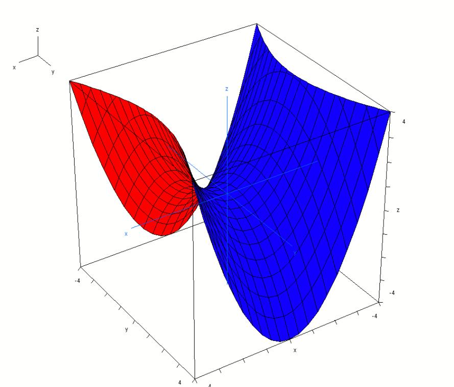 Analitikus Geometria valós tengel az -tengelen van és nagsága zb, 0 képzetes tengele pedig za. 0 Az 1.43. ábra 