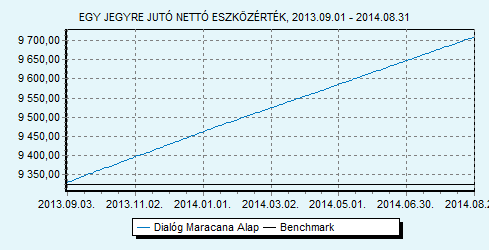 Dialóg Maracana Alap Havi jelentés - 2014. AUGUSZTUS (Készítés időpontja: 2014.08.31) Dialóg Befektetési Alapkezelő Zrt.