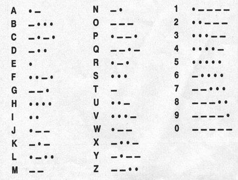 11a. Hiszton Kód Morse ABC A Hiszton Kód Hipotézis szerint a hisztonok DNS-hez