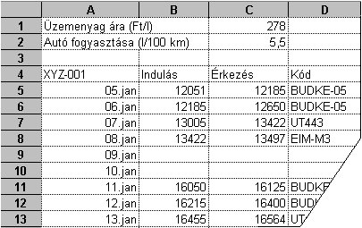 67. FELADAT A táblázat az A1:D31 tartományban egy utazó ügynök gépkocsi-használati nyilvántartását mutatja január hónapra a következő adatokkal: az utazás napja, a kilométeróra-állás induláskor, a