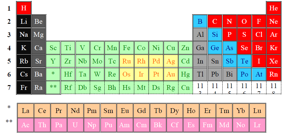 Kovalens kötés Az atomok nemesgáz elektronszerkezete elektronmegosztással alakul ki. Néhány (2-4 - 6) elektron közössé válik, majd a közös elektronok összekapcsolják az atomokat.