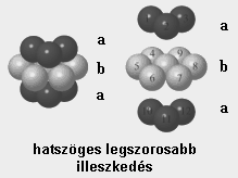 koordináció négyzetes szoros illeszkedés - 8 (+6) koordináció