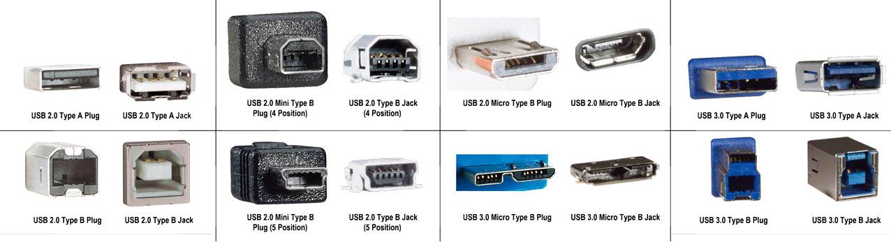 USB csatlakozók és lábkiosztás Host oldali