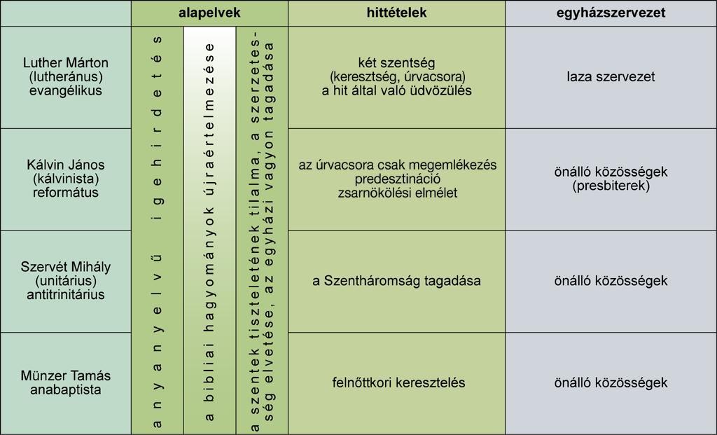 2) Reformáció Ön egy jezsuita szerzetes.