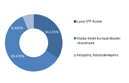 Allianz Életprogramok 2016.