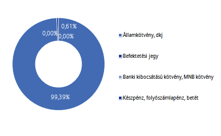 Allianz Életprogramok 2016.