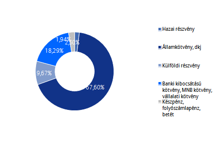 Allianz Életprogramok 2016.