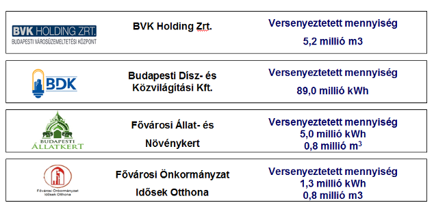 SOURCING HUNGARY KFT.