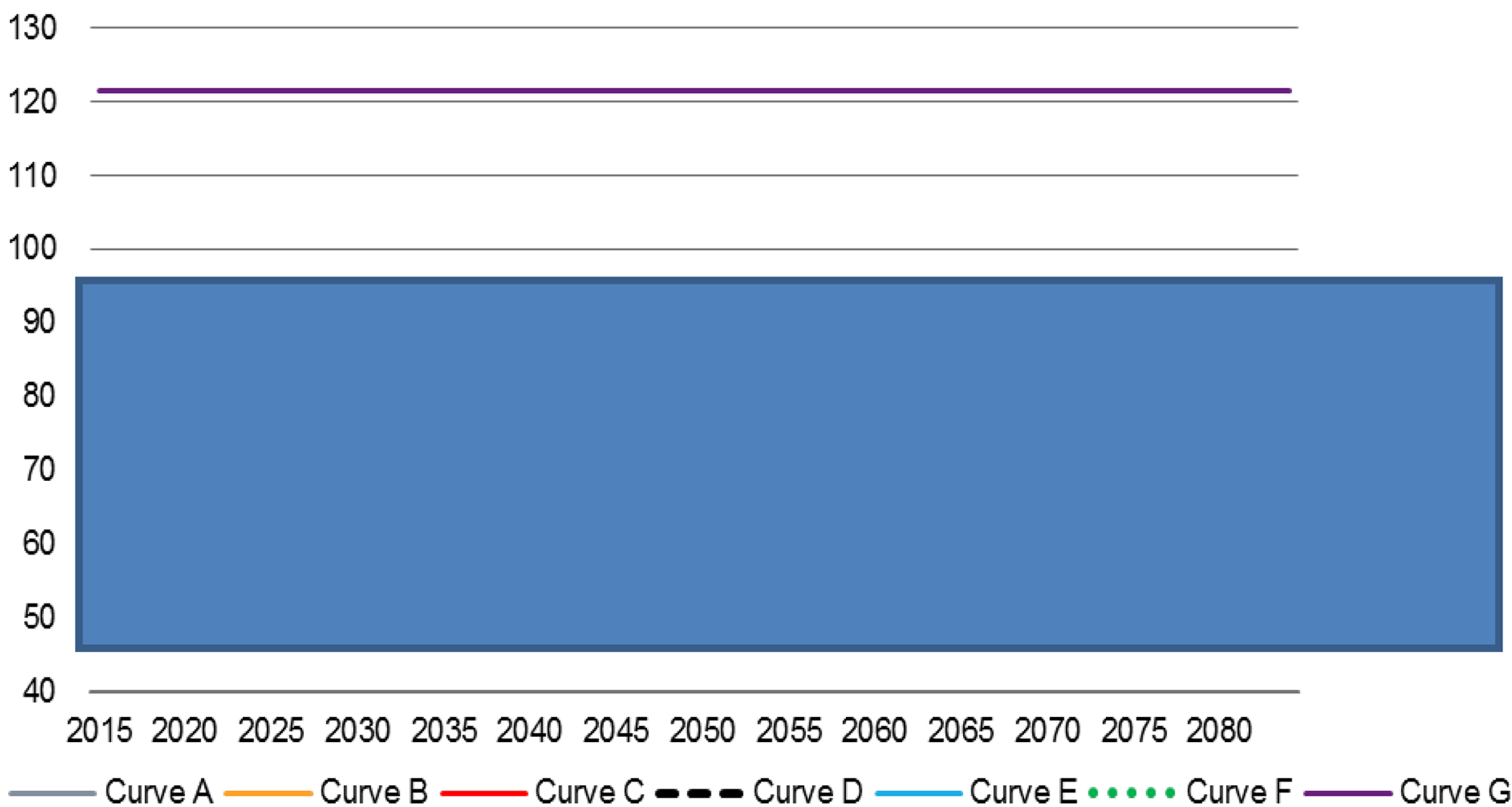 C 8/14 PL Dziennik Urzędowy Unii Europejskiej 12.1.2016 (76) A magyar kormány által elvégzett érzékenység-vizsgálat azt is kimutatta, hogy a becsült IRR a jövőbeni bevételek számszerűsítéséhez használt árelőrejelzésre a legérzékenyebb.