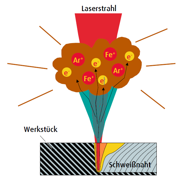 CO 2 Szilárdtest III.