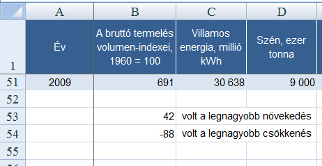 4. feladat: Széntermelés (45 pont) Az ipar1.html és az ipar2.html lapok 1 az 1960 és 2009 közötti évek ipari termelésének legfőbb adatait tartalmazzák.