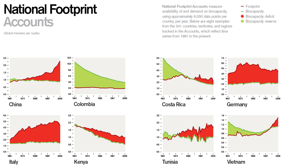 http://www.footprintnetwork.