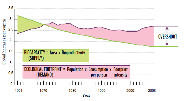 Global Footprint Network, 2011 53 Belgium Az