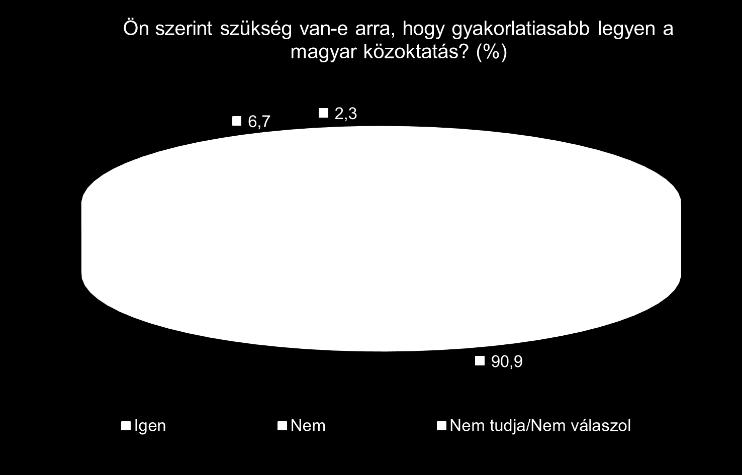 A gyakorlatorientáció erősítése