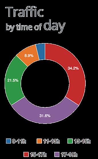 value added security, netwrking & virtualizatin distributin inf@biztributr.hu l +36 1 392-0218 Lkáció Analitika 21 Miként lehet tendenciát mérni?