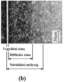 A külső réteg nagyobb nitrogén tartalmú (Fe,Me) 2 (NC) míg a belső réteg (Fe,Me) 3 (NC), ez utóbbiban sok a betöltetlen nitrogén hely van, melyekre a nitrogén diffúzió fokozatosan szállítja a