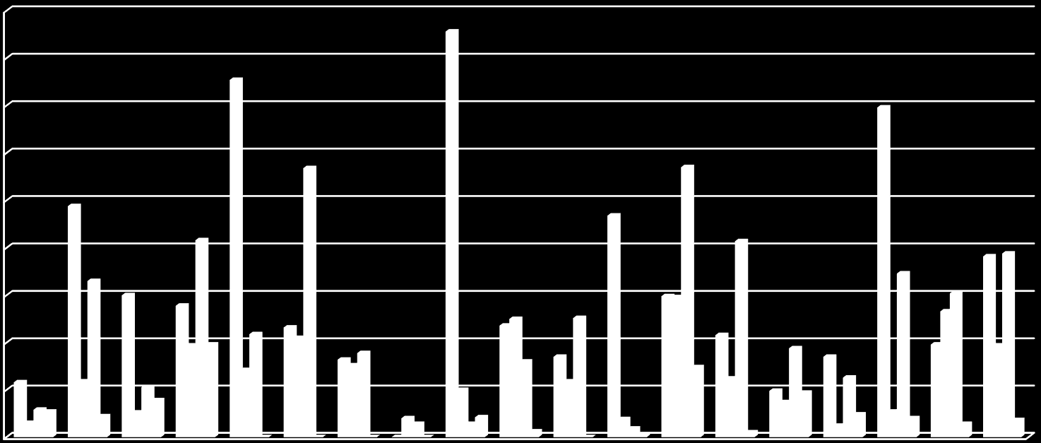 VÁRAKOZÓK SZÁMÁNAK ALAKULÁSA ELLÁTÁSI TÍPUSONKÉNT 2015. JANUÁR Várakozók számának alakulása ellátási típusonként 2015.