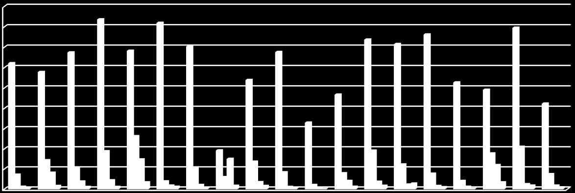 SZEMÉLYEK, LÁTÁS - ÉS HALLÁSSÉRÜLT SZEMÉLYEK MEGOSZLÁSA MEGYÉNKÉNT 2015.