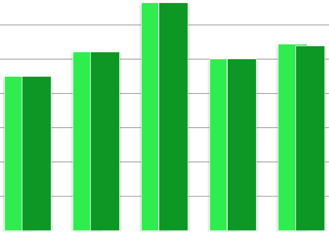 14 Egyedi gyógyszerigénylés 5,% 12 46,26% 45,% 4,% 1 35,% 8 6 3,99% 32,% 3,% 25,%