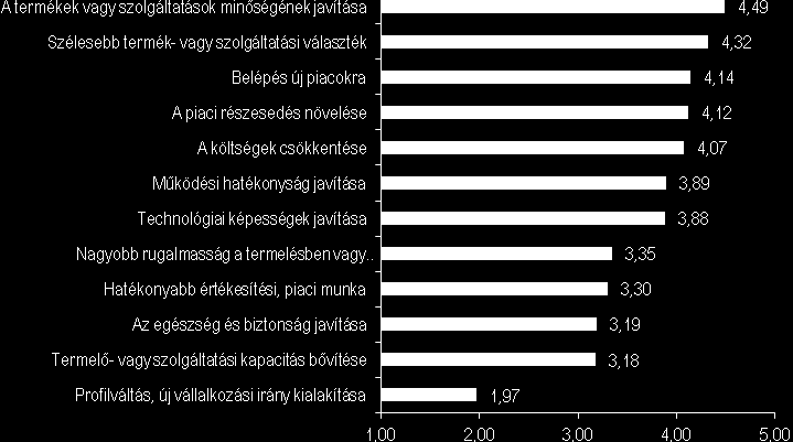 hatékonyságának növelése, a költségcsökkentés, a technológiai és termelési képességek javítása jelenik meg.