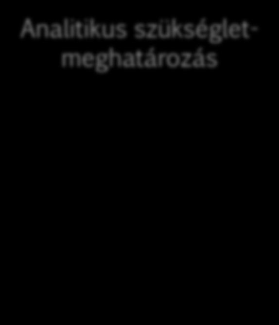 Determinisztikus módszerek Az egyes munkafeladatokból indul ki, amelyeket egy adott időszak alatt az alkalmazottaknak teljesíteniük kell Analitikus szükségletmeghatározás Összegző