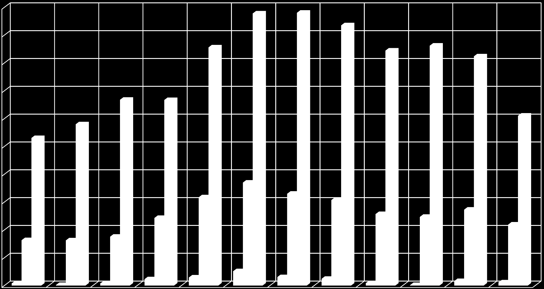 Az aszályt befolyásoló tényezők idő- és térbeli változékonysága 200,0 180,0 160,0 140,0 120,0 100,0 80,0 60,0 40,0