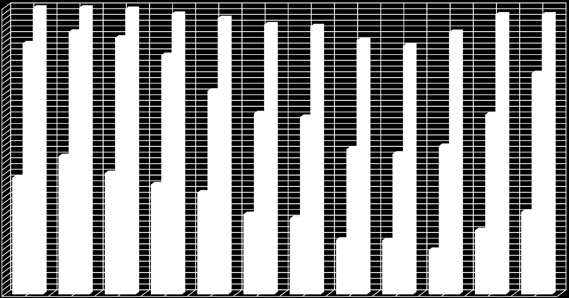 Az aszályt befolyásoló tényezők idő- és térbeli változékonysága 1,00 0,90 0,80 0,70 0,60 0,50 0,40 0,30 0,20 0,10