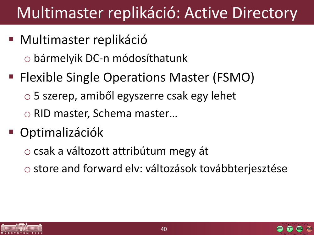 Active Directory Replication Technologies http://technet2.microsoft.