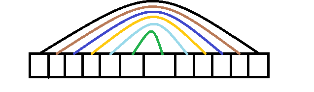 14.18 Palindrom-e?