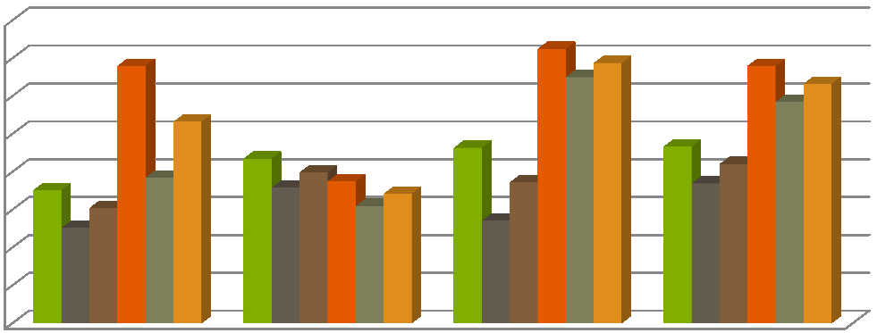 Eredmény oldali kritériumok - részletes Átlag 1. cs. Átlag 2. cs. Egyéni átlag Konszenzus 1. cs. Konszenzus 2. cs. Konszenzus átlag 80 70 60 50 40 30 20 10 0 1 2 3 4 35.