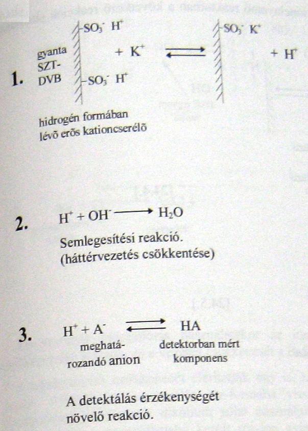 12. ábra: az ionelnyomó reaktorban lejátszódó reakció A háttérvezetés csökkentését elérhetjük úgy is, hogy a mozgófázis kationt komplexbe visszük.