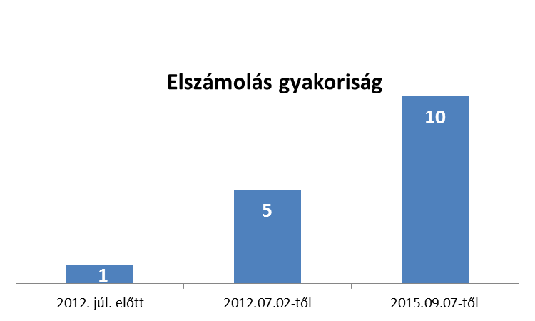 A megújult GIRO a pénzforgalom motorja A pénzforgalmi szolgáltatások megújultak, és A GIRO a pénzforgalom innovátora lett (proaktív és