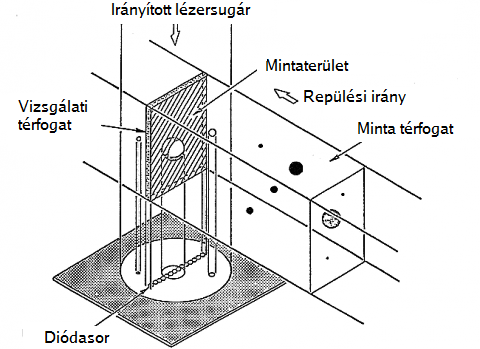 2. Tudománytörténeti áttekintés 2D-C és 2D-P próbák A 2D-C és 2D-P eszközöket a nagyobb méretű vízcseppek és a különböző alakú jég részecskék detektálására fejlesztették ki (2.4. ábra).