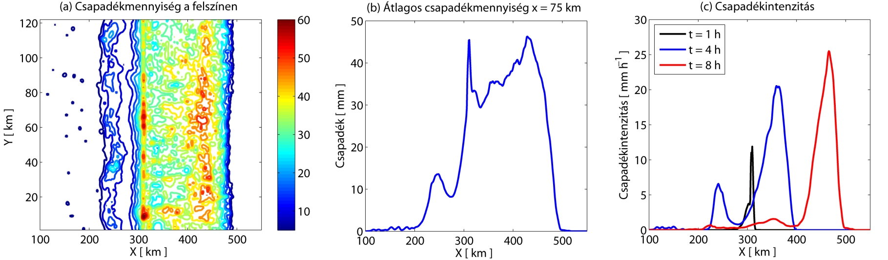 5. Eredmények 5.27.