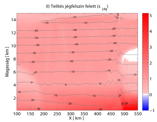 5. Eredmények 5.28.