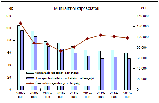 11. Rendkívüli események A 2015. éves beszámoló szöveges kiegészítő melléklete 2015. évben a pénztár gazdálkodását érintő rendkívüli eseményre nem került sor. 12.