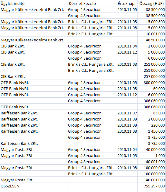 Az t választva azonnali megnyitásra, míg a gombra kattintva letöltésre van lehetőség.