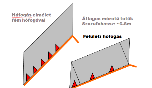 Hófogók