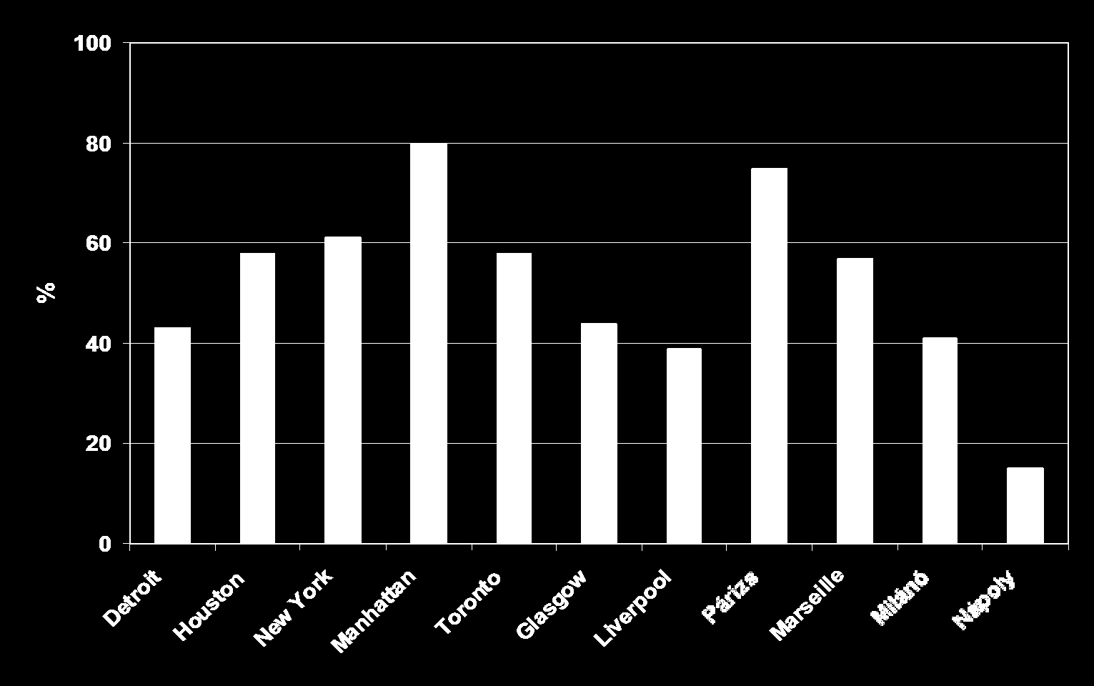 Az aktív elitcsoportok aránya az összes gazdaságilag aktívakhoz képest, a 10 vizsgált